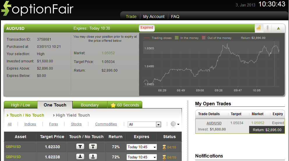 Successful Trade on Jan 3, 2013 AUDUSD Successful Trade on Jan 3, 2013 AUDUSD